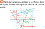 figure annotée