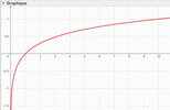 graphe