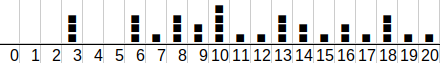 histogramme de répartition des élèves        en fonction des notes