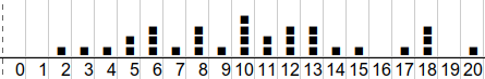histogramme de répartition des élèves        en fonction des notes