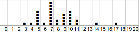 histogramme de répartition des élèves        en fonction des notes