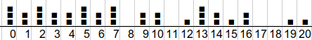 histogramme de répartition des élèves        en fonction des notes
