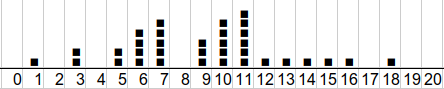 histogramme de répartition des élèves        en fonction des notes