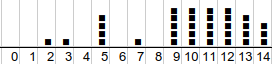 histogramme de répartition des élèves        en fonction des notes