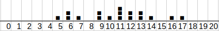 histogramme de répartition des élèves        en fonction des notes