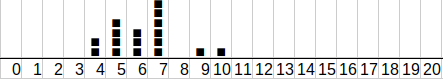 histogramme de répartition des élèves        en fonction des notes