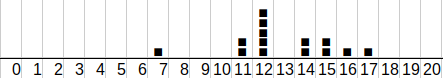 histogramme de répartition des élèves        en fonction des notes