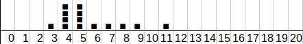 histogramme de répartition des élèves        en fonction des notes