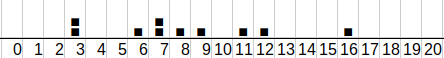 histogramme de répartition des élèves        en fonction des notes