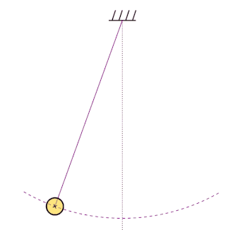 animation pendule
