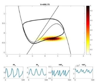 graphique de probabilités
