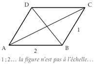 parallélogramme
            de côtés 1 et 2